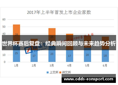 世界杯赛后复盘：经典瞬间回顾与未来趋势分析