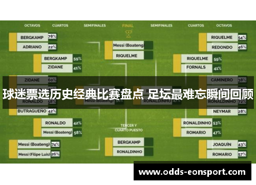 球迷票选历史经典比赛盘点 足坛最难忘瞬间回顾