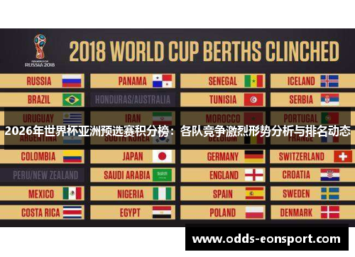 2026年世界杯亚洲预选赛积分榜：各队竞争激烈形势分析与排名动态