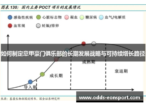 如何制定意甲豪门俱乐部的长期发展战略与可持续增长路径