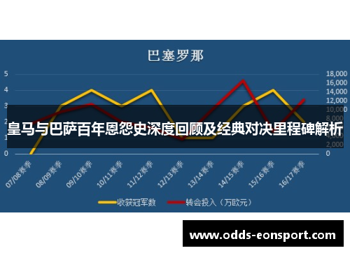 皇马与巴萨百年恩怨史深度回顾及经典对决里程碑解析