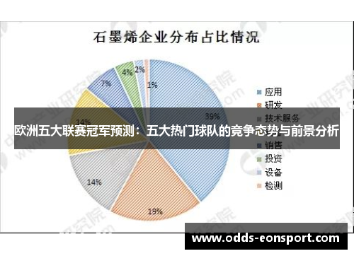 欧洲五大联赛冠军预测：五大热门球队的竞争态势与前景分析