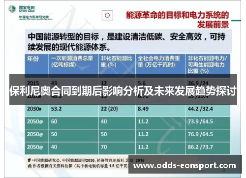 保利尼奥合同到期后影响分析及未来发展趋势探讨