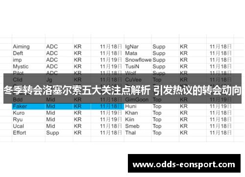 冬季转会洛塞尔索五大关注点解析 引发热议的转会动向