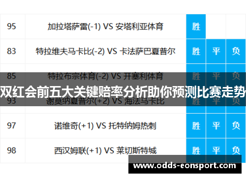 双红会前五大关键赔率分析助你预测比赛走势