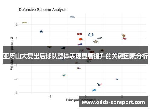亚历山大复出后球队整体表现显著提升的关键因素分析