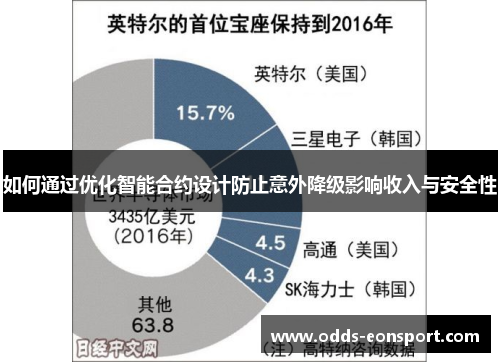 如何通过优化智能合约设计防止意外降级影响收入与安全性
