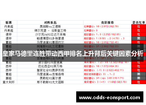 皇家马德里连胜带动西甲排名上升背后关键因素分析