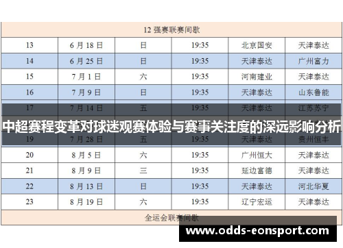 中超赛程变革对球迷观赛体验与赛事关注度的深远影响分析