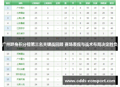 广州跻身积分榜第三名关键战回顾 赛场表现与战术布局决定胜负