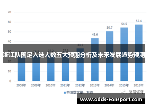 浙江队国足入选人数五大预期分析及未来发展趋势预测