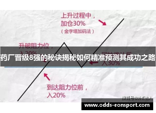 药厂晋级8强的秘诀揭秘如何精准预测其成功之路 药厂晋级8强的秘诀揭秘如何精准预测其成功之路
