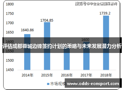 评估成都蓉城边锋签约计划的策略与未来发展潜力分析